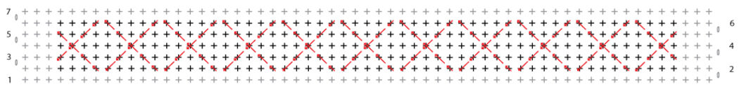 Week 02 - Separatordiagram